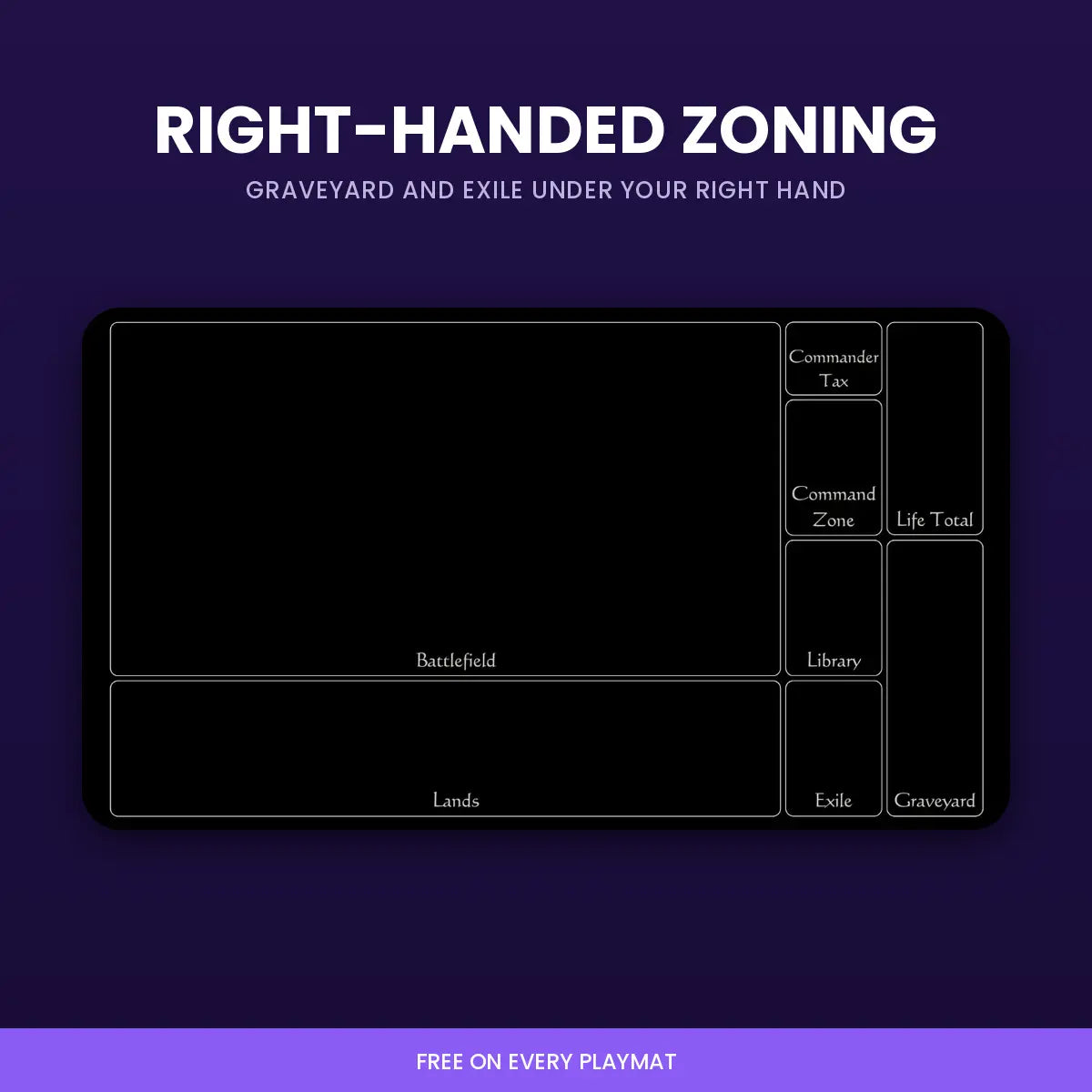 Right handed Commander zoning layout on a custom MTG playmat