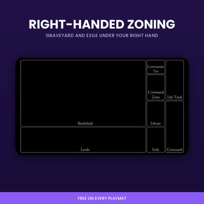 Right handed Commander zoning layout on a custom MTG playmat