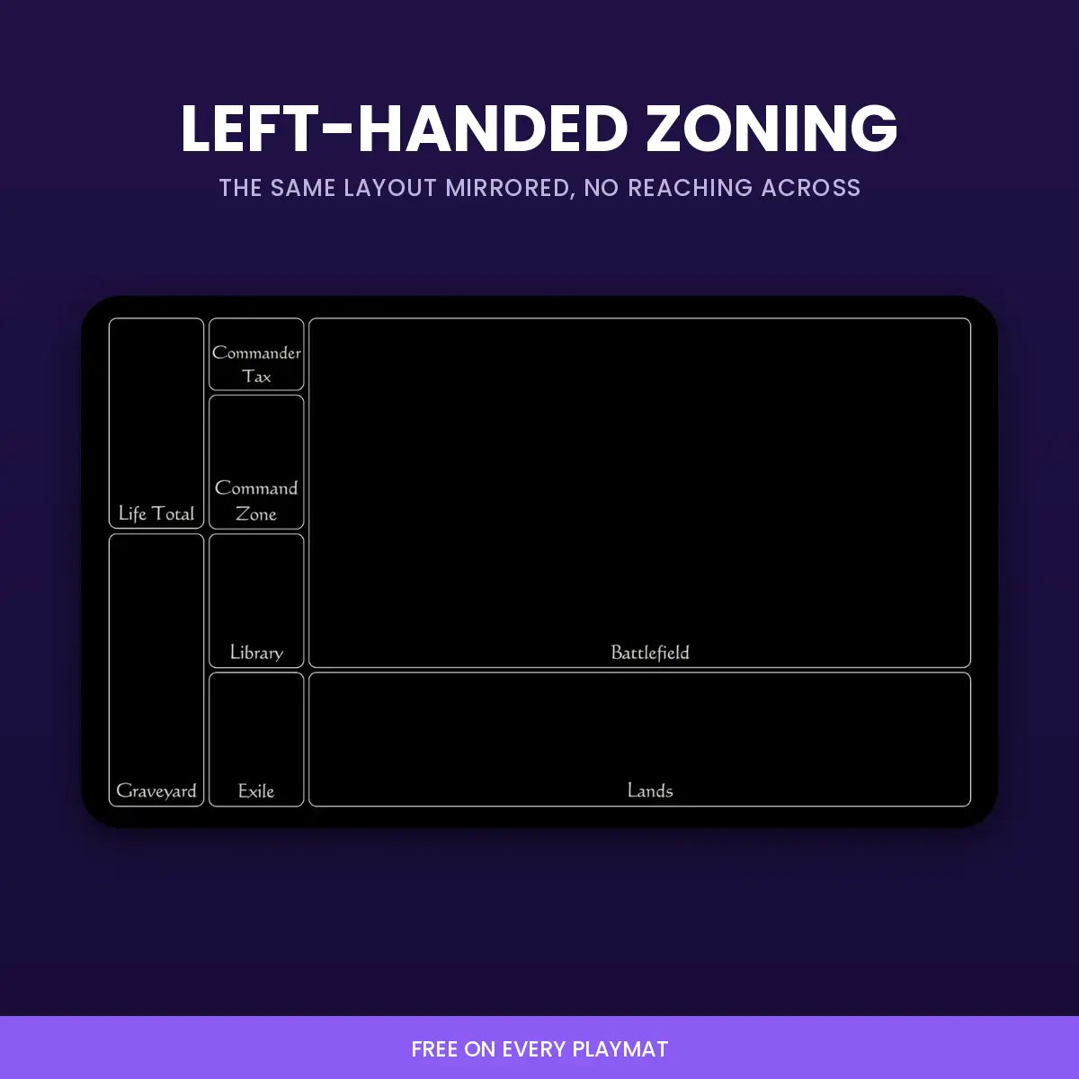 Left handed Commander zoning layout on a custom MTG playmat