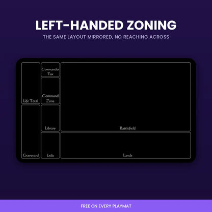 Left handed Commander zoning layout on a custom MTG playmat